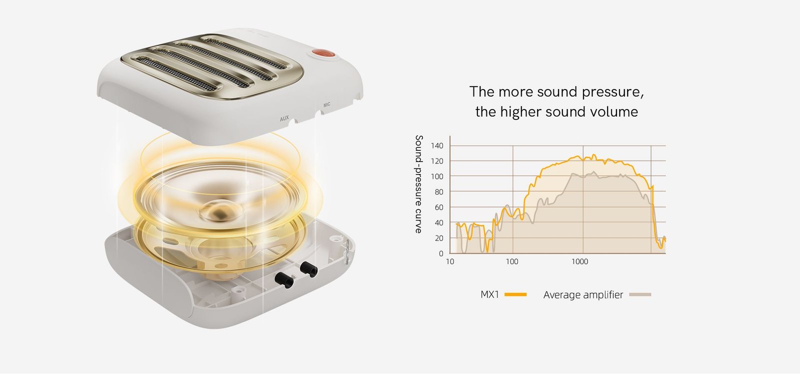 QCY MX1 Portable Voice Amplifier Wireless Bluetooth Speaker 4_qcybd_qcybangladesh_deximpo